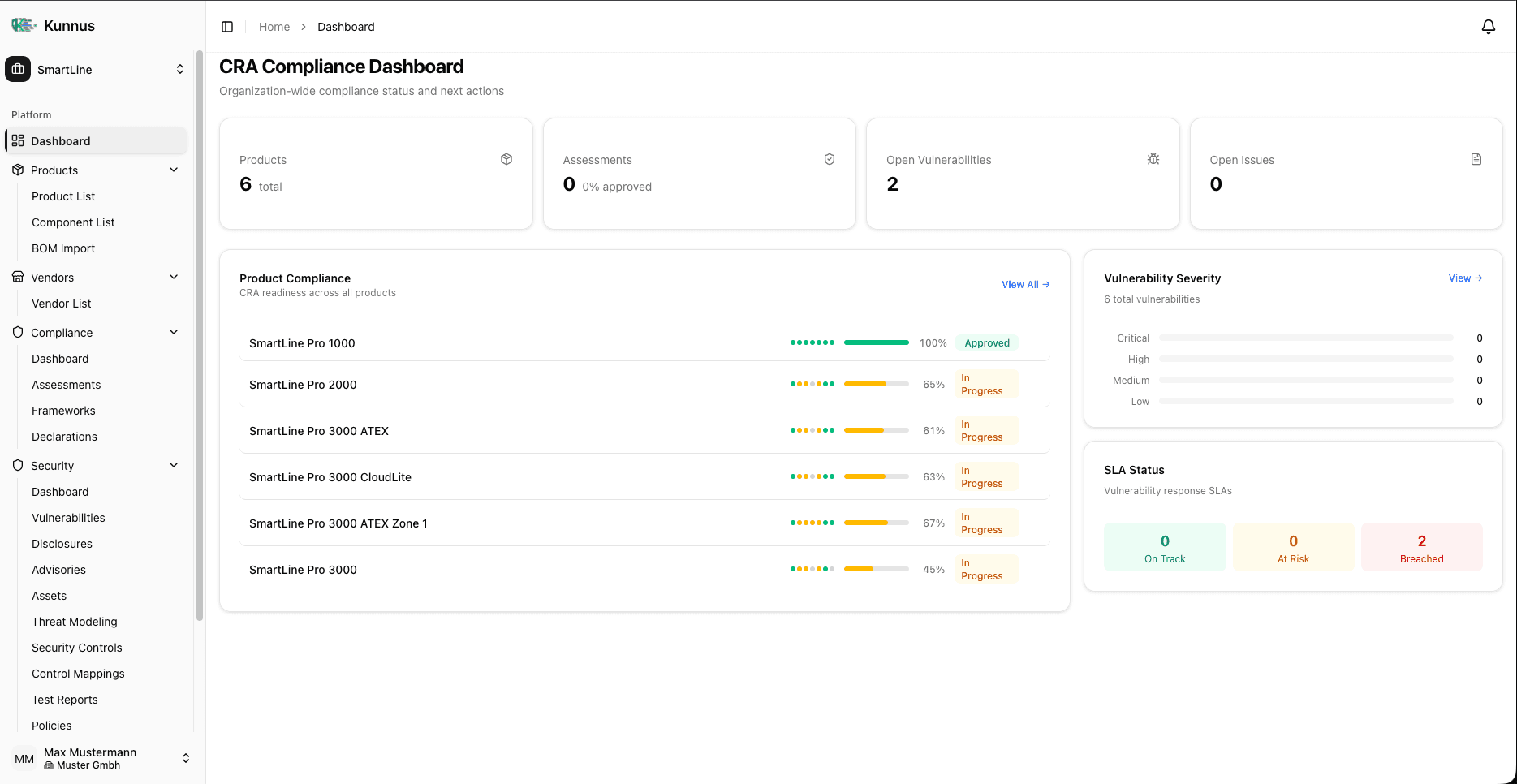Kunnusの製品ダッシュボード（英語UI）